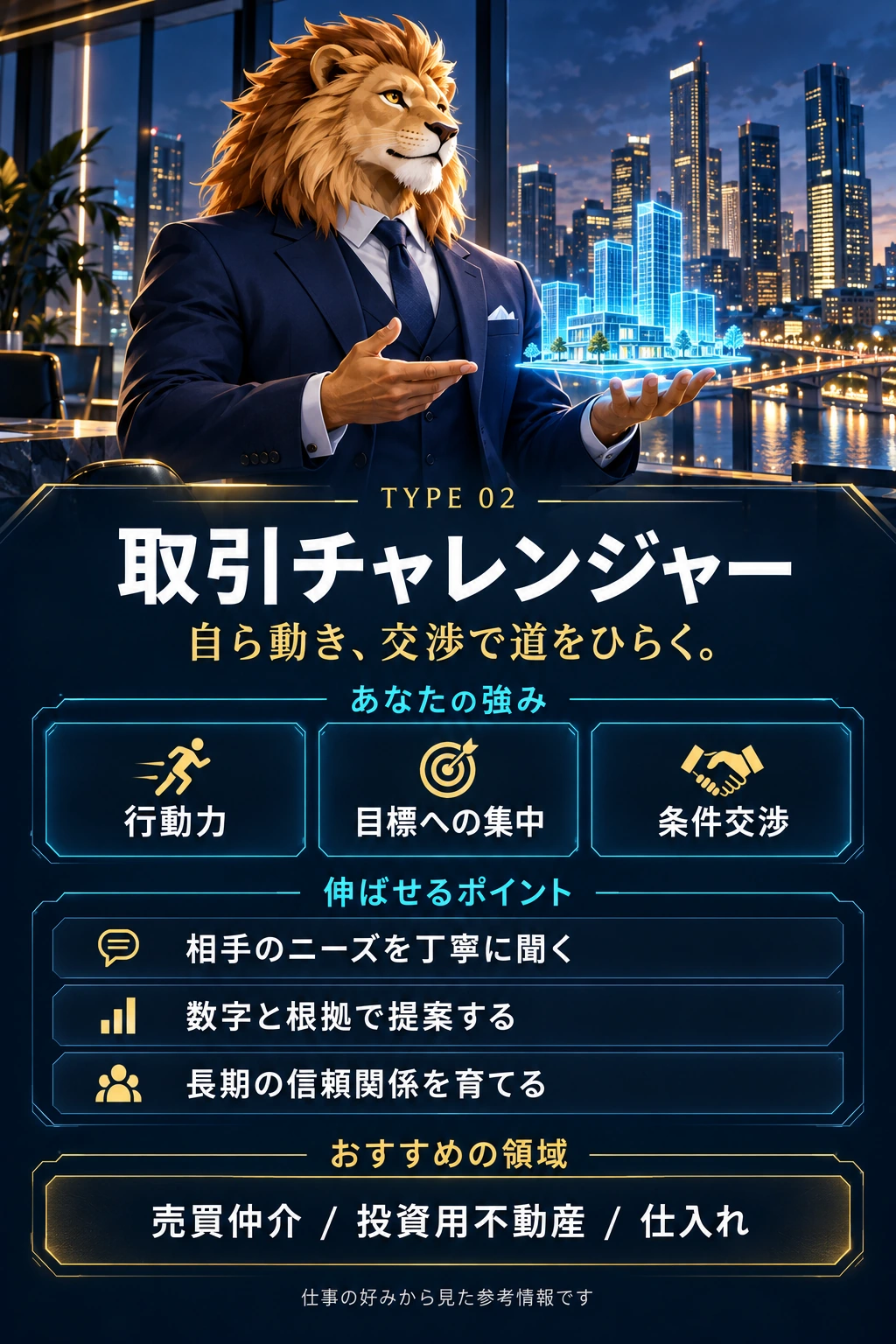 取引チャレンジャーの強みと伸ばせるポイント